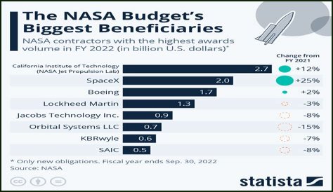 
How Much Money Does The Edge Make? Latest Income Salary
